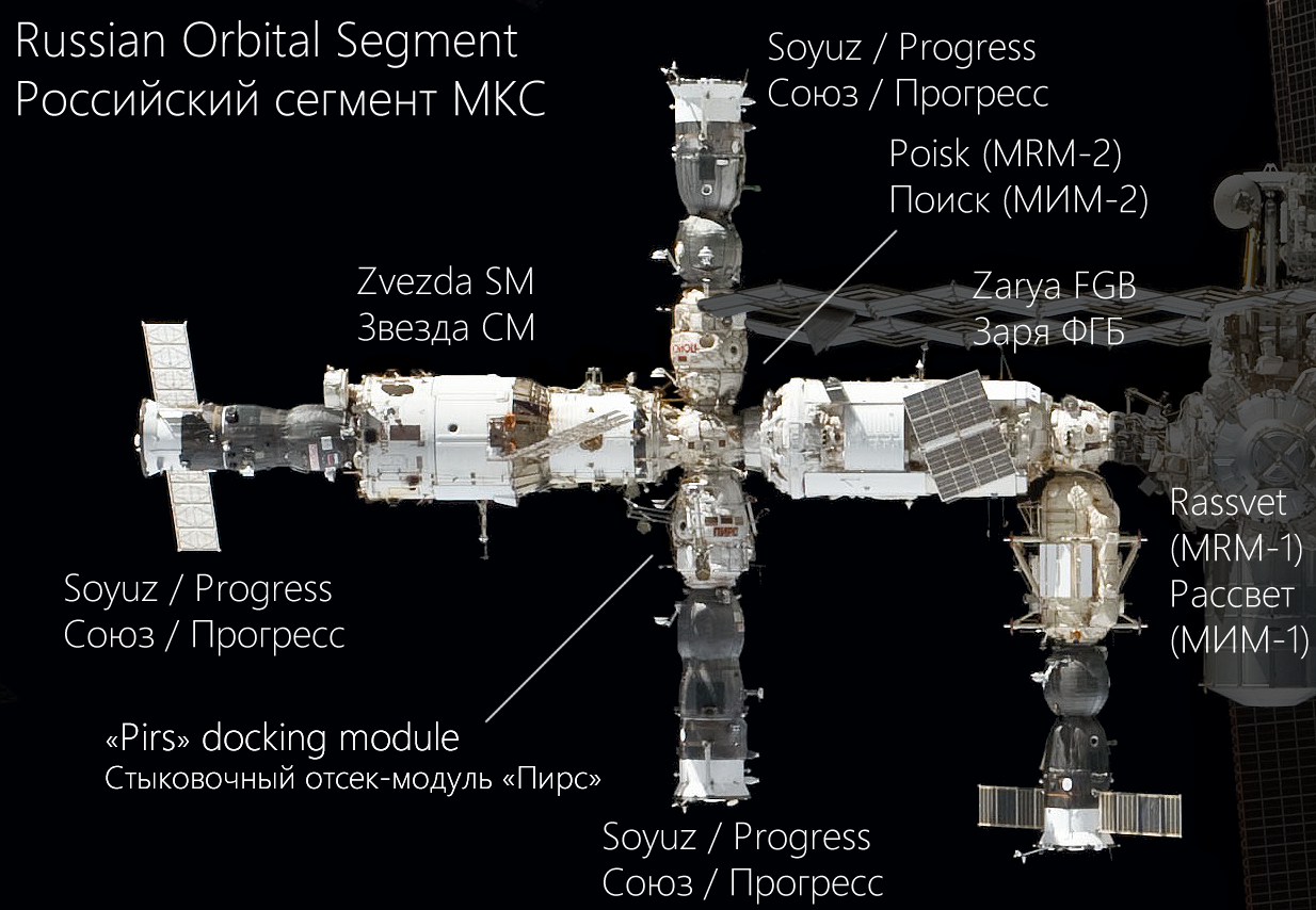 База на Місяці і орбітальний космодром. Чим Росія могла б відповісти Ілону Маску