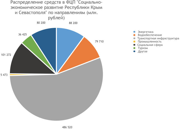 Підсумки року в Криму: розкрадені субсидії, заморожені через санкції проекти, екологічна катастрофа