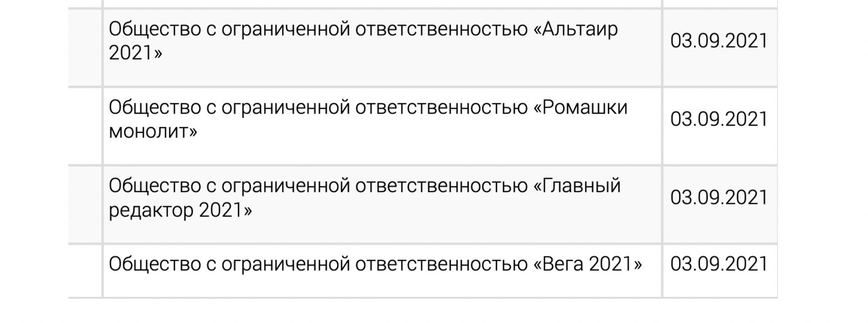 Мін'юст РФ включив ще 4 організації до реєстру «іноагентов». Їх створили вже потрапили в цей список журналісти