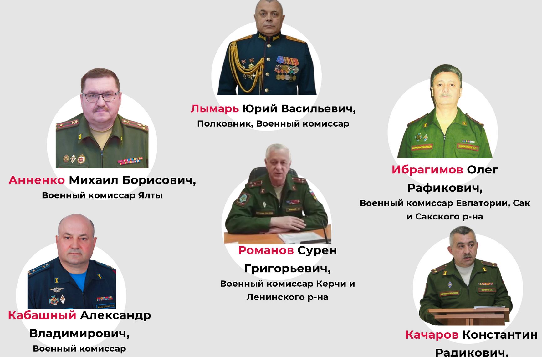 Правозащитники из «КрымSOS» создали реестр военных комиссаров, принудительно призывающих жителей аннексированного Крыма в российскую армию