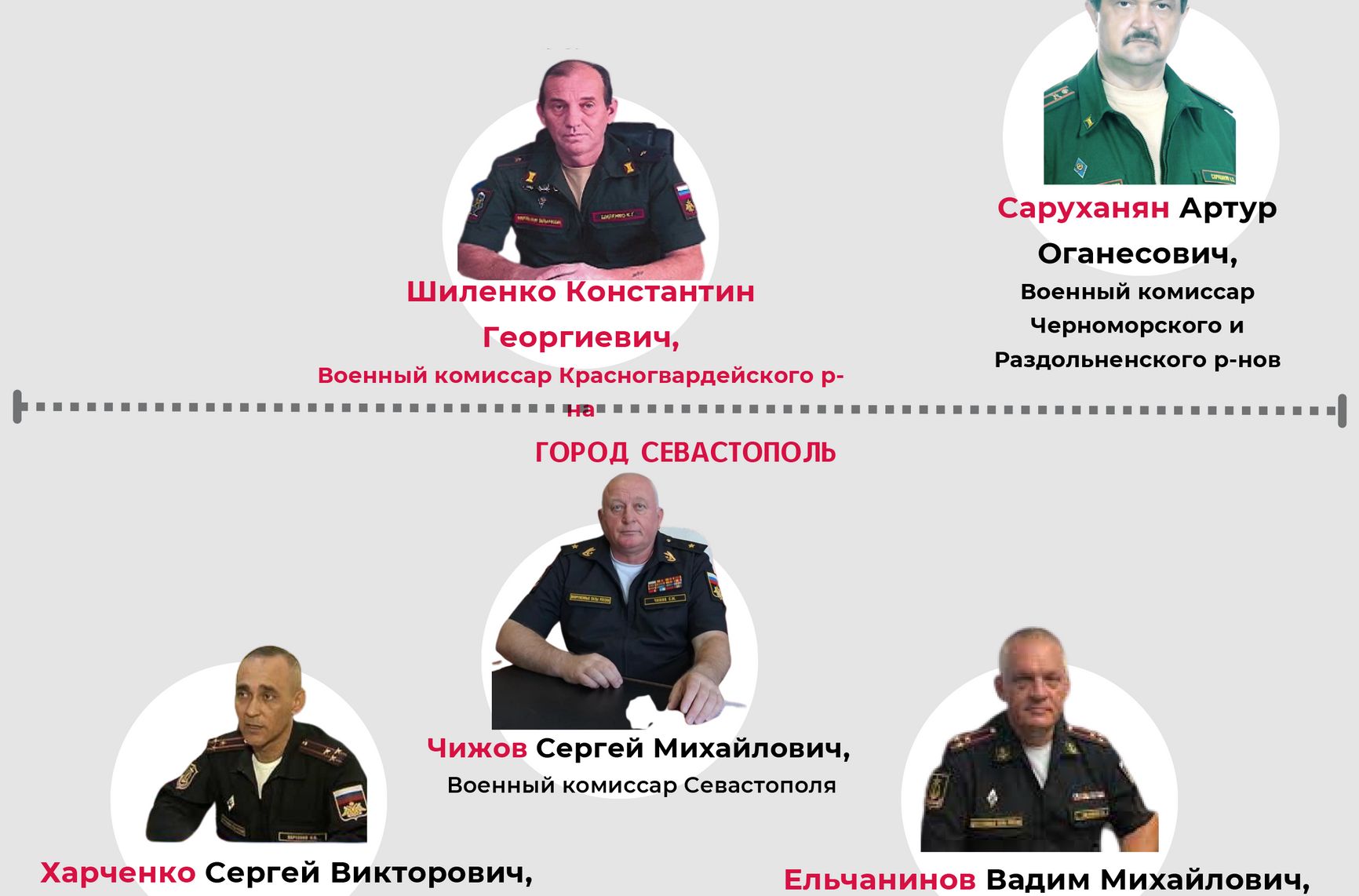 Правозащитники из «КрымSOS» создали реестр военных комиссаров, принудительно призывающих жителей аннексированного Крыма в российскую армию