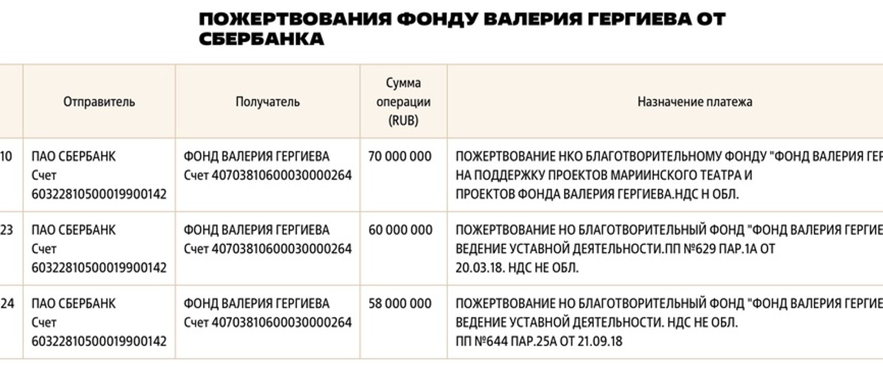 Доверенное лицо Путина Гергиев использует благотворительный фонд с деньгами госкомпаний как личный кошелек — расследование