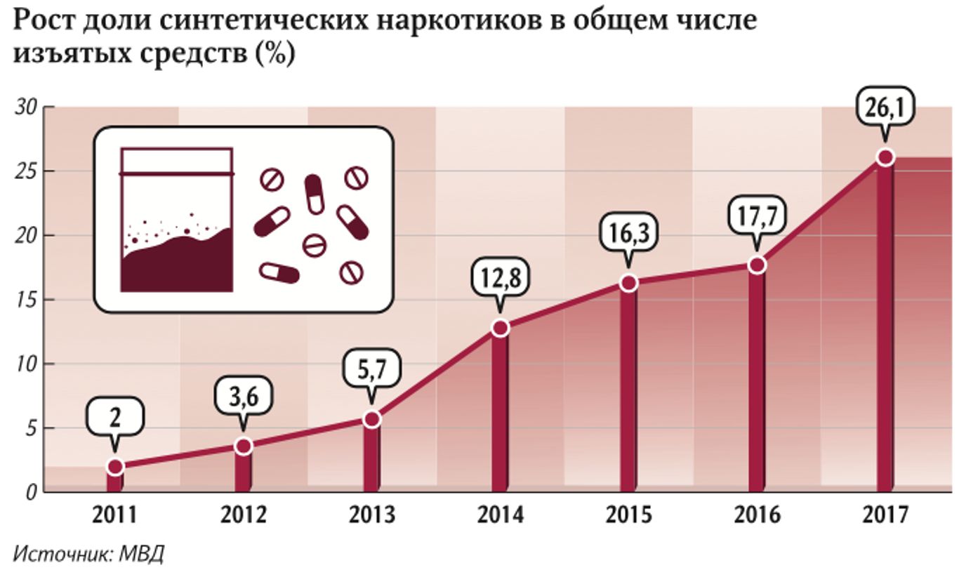 Фейк РИА «Новости»: Украина организовала поставки наркотиков в Россию как часть гибридной войны