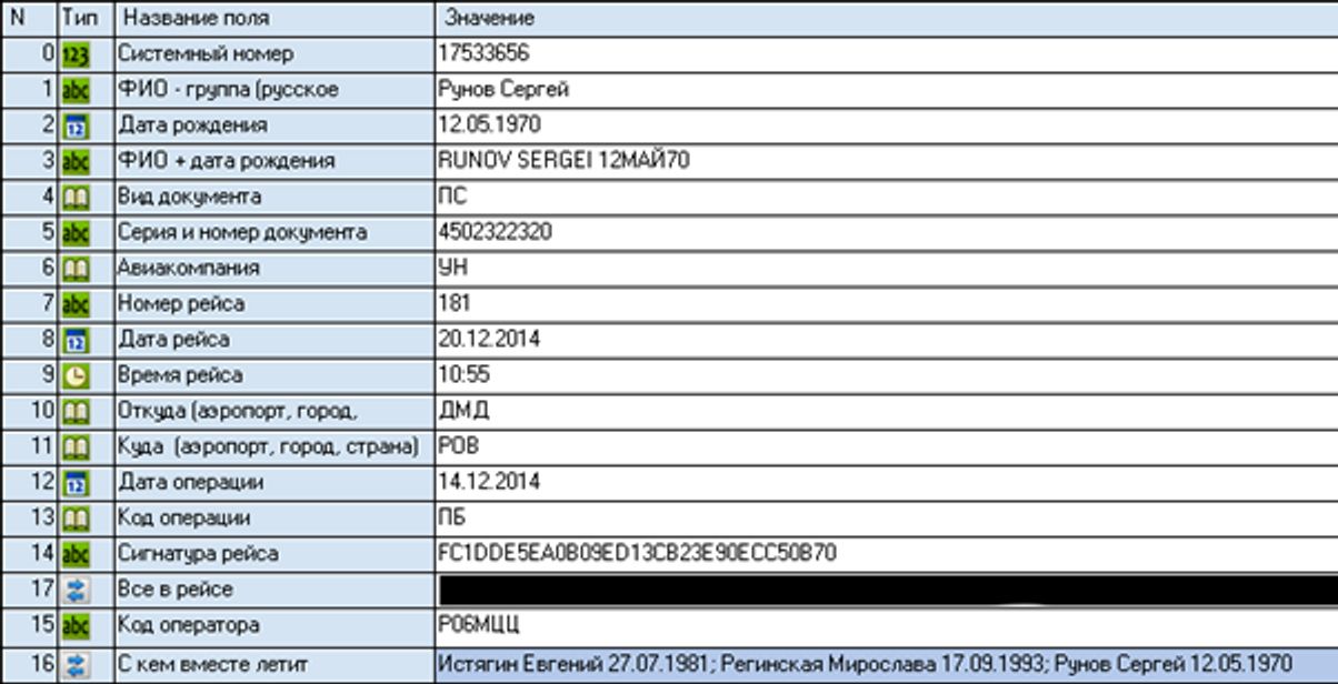 Односерийные убийцы. Игорь Гиркин, отравители Навального и «киллер на велосипеде» связаны общими ФСБшными сериями паспортов