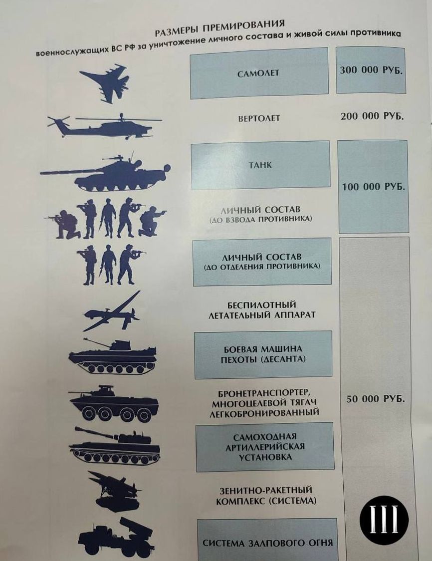 В военкоматах Петербурга распространяют брошюры с «расценками» на уничтожение украинских солдат и техники