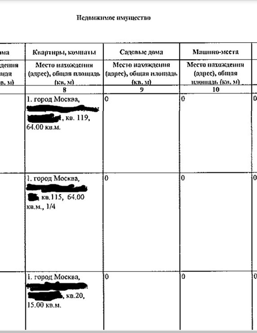 Мосгоризбирком опубликовал личные данные кандидатов в мундепы. В открытый доступ попали адреса, паспорта и содержание счетов