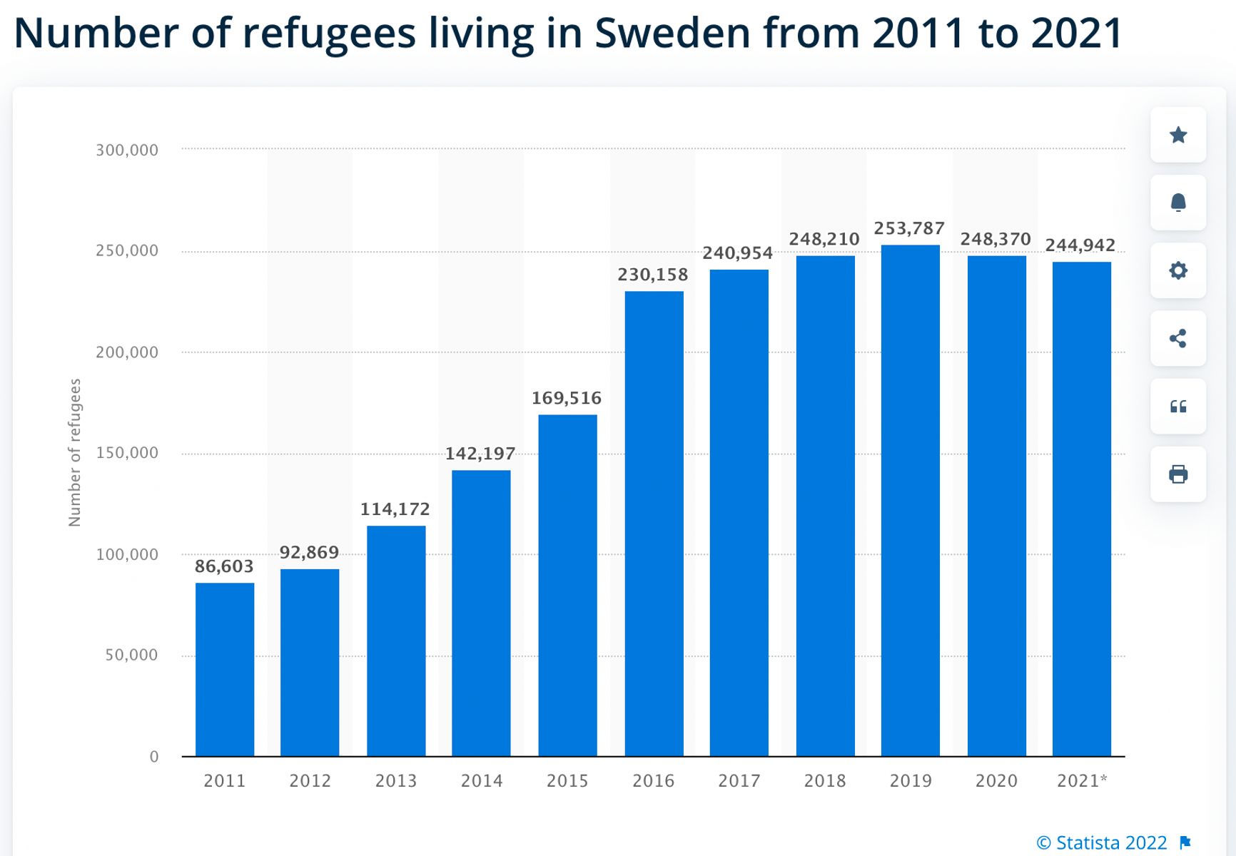 Швеция закрывается от мигрантов. Если это не украинцы