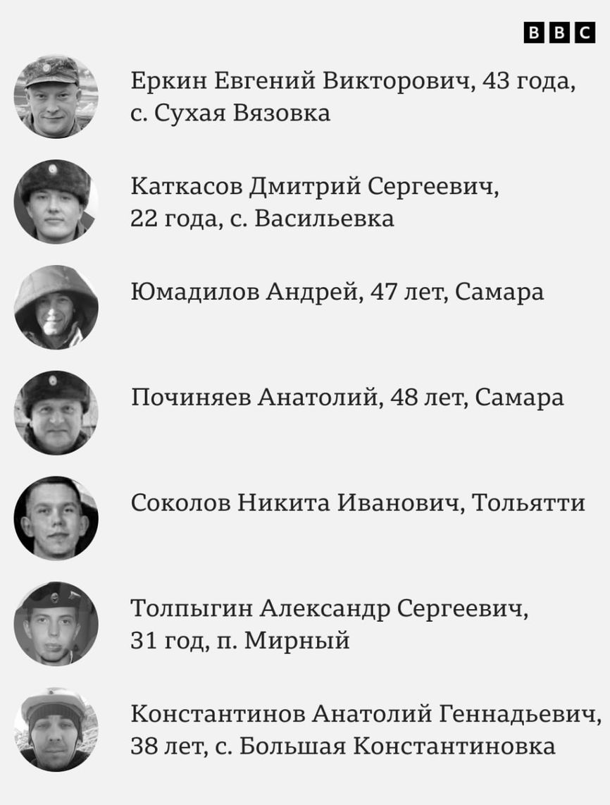 Киев получит больше сотни танков, число могил бойцов ЧВК Вагнера выросло в семь раз. Что происходит на фронте