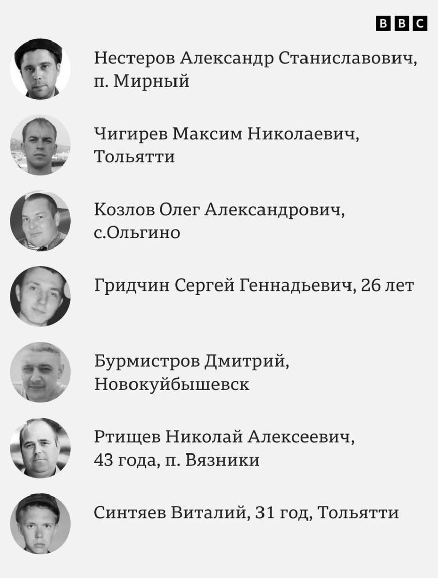 Установлены имена 92 российских военных, погибших при ударе в Макеевке. Это больше, чем сообщало Минобороны — Би-Би-Си
