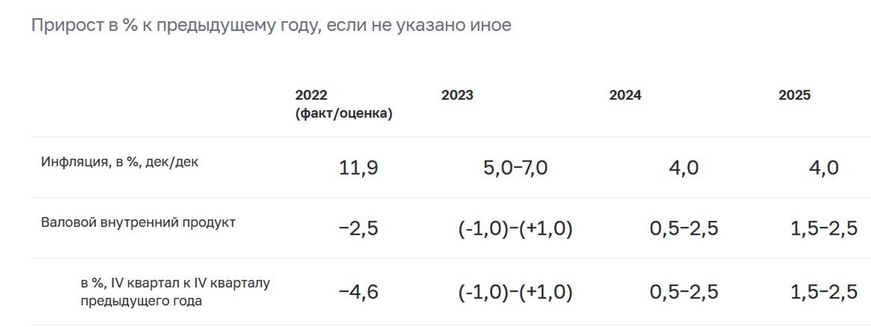 Фейк Дмитрия Киселёва: в России возобновился рост ВВП