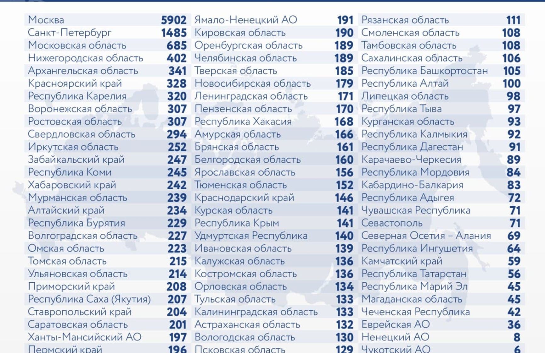 У Росії офіційно виявили 20 977 нових випадків коронавируса, з них 5902 - в Москві
