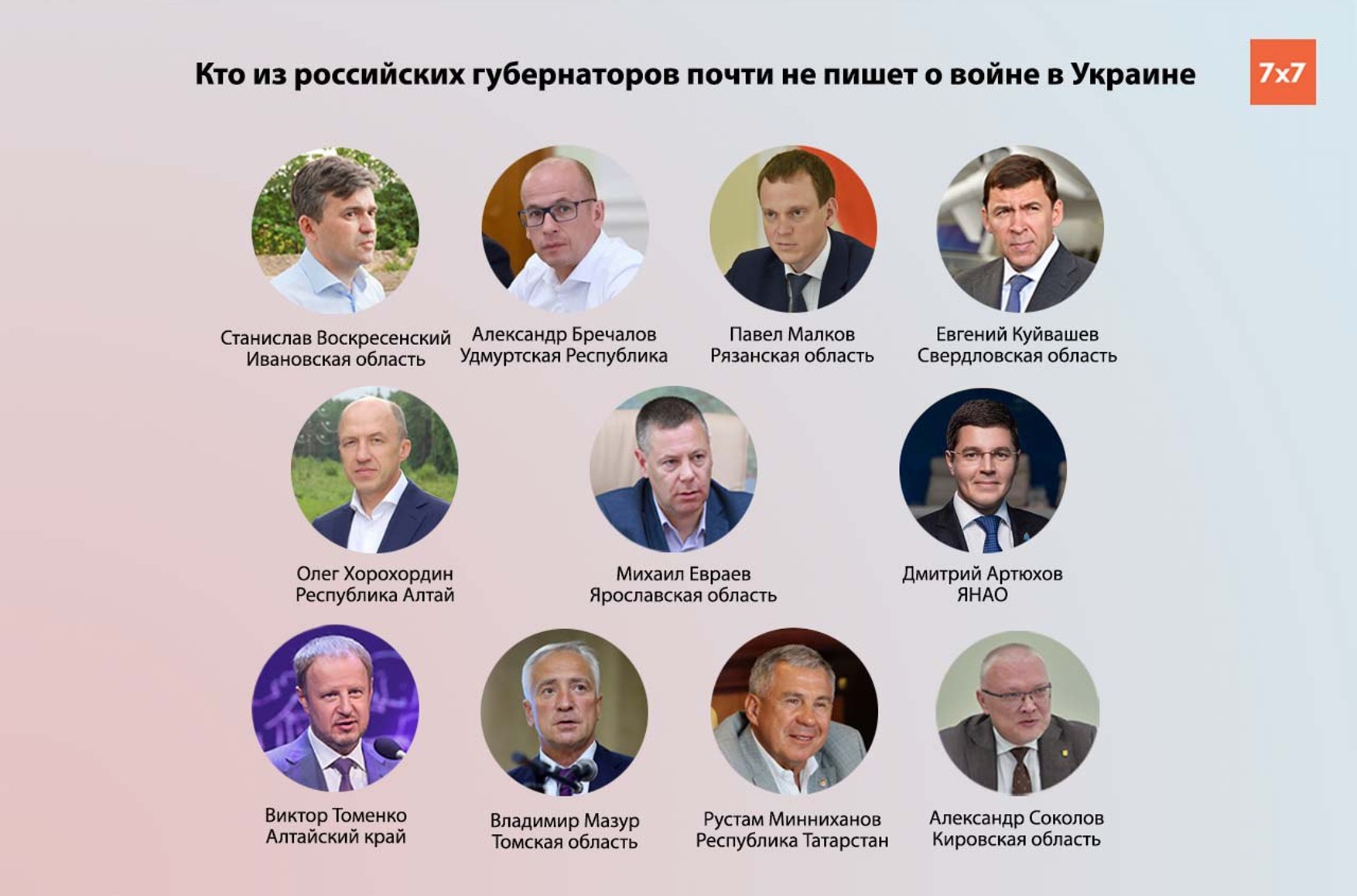 Пять российских губернаторов не высказываются активно о войне в Украине перед выборами в сентябре — «7×7» 