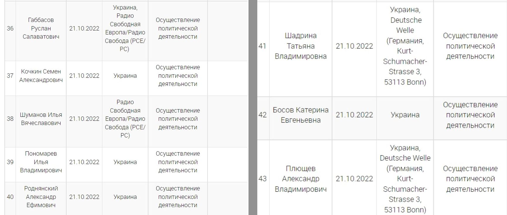 Роднянского, Зыгаря, Пономарева, Плющева и Шуманова внесли в реестры «иноагентов»