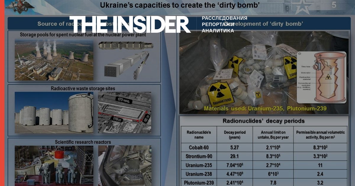Минобороны РФ выдало фото российских научных разработок за доказательство изготовления украинцами «грязной бомбы»