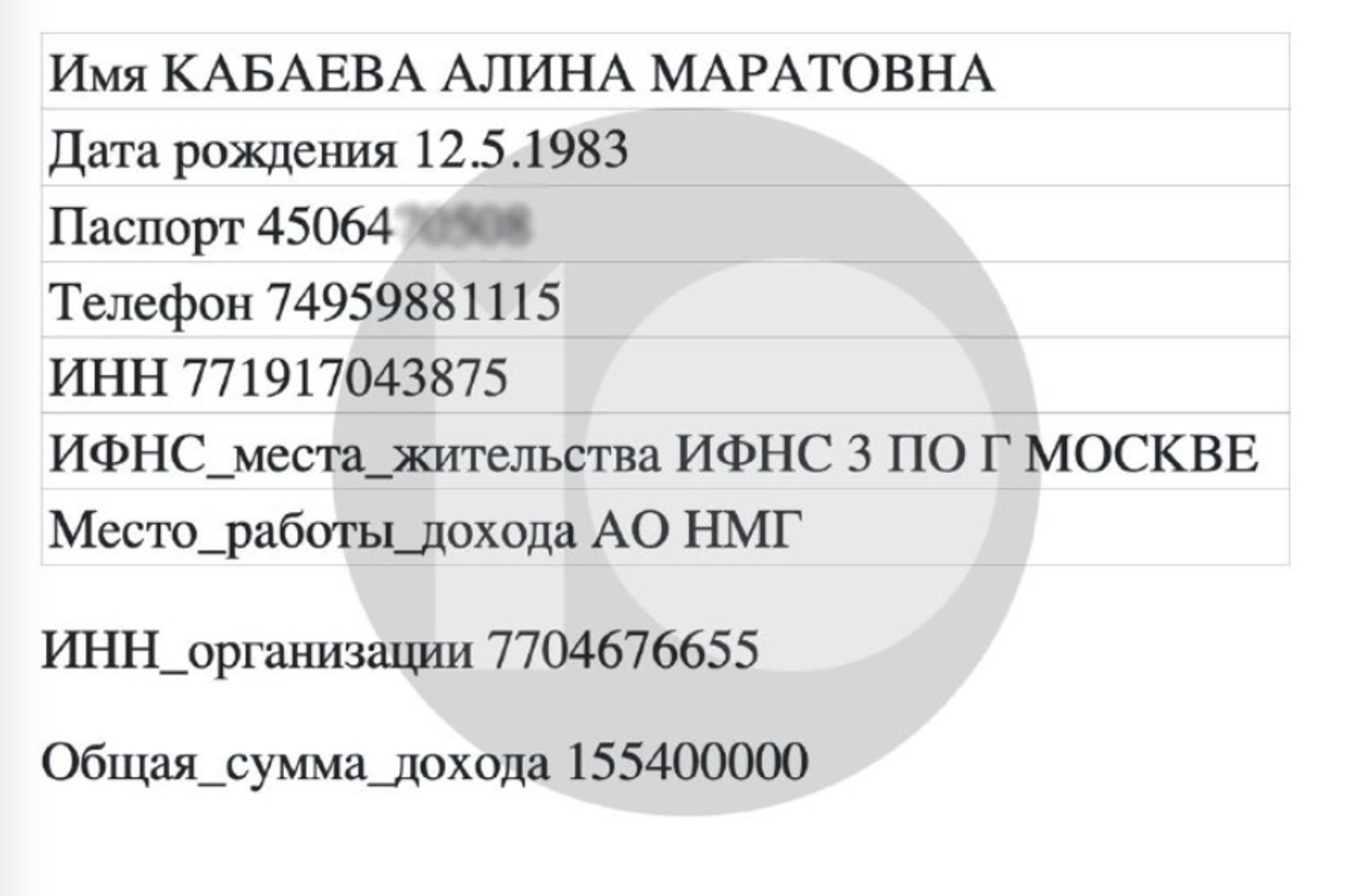 Годовой доход Кабаевой в НМГ упал до 155 млн рублей — «Можем объяснить»