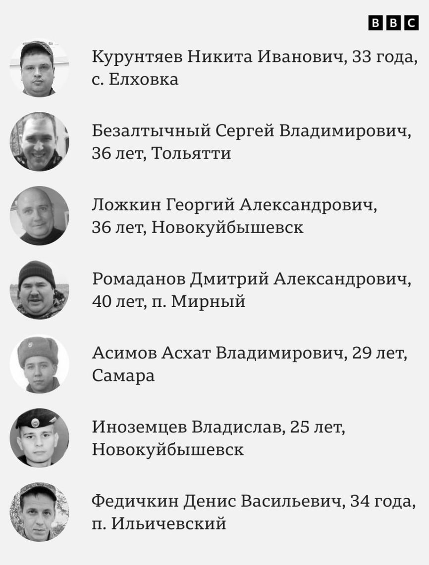 Установлены имена 92 российских военных, погибших при ударе в Макеевке. Это больше, чем сообщало Минобороны — Би-Би-Си