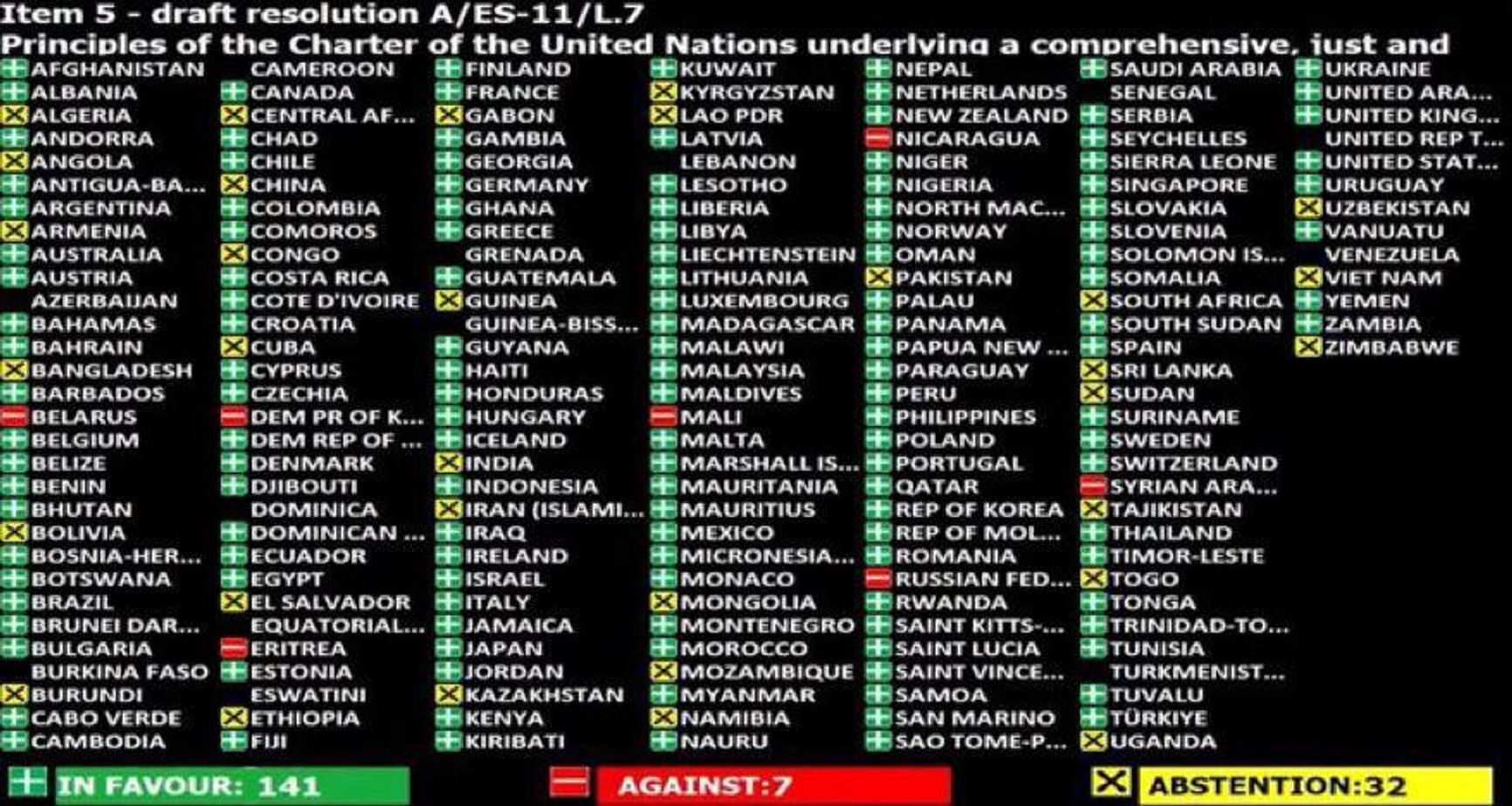 Генассамблея ООН приняла резолюцию с требованием вывести российские войска из Украины